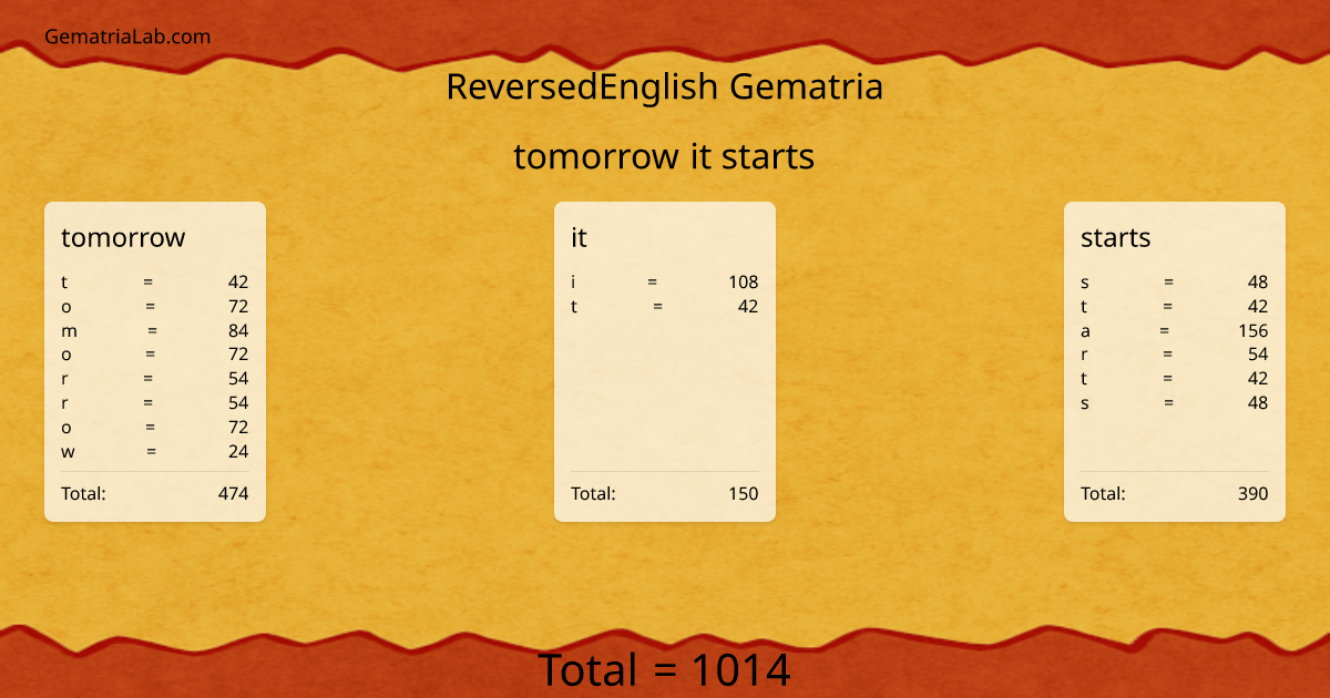 tomorrow it starts in reversedEnglish Gematria